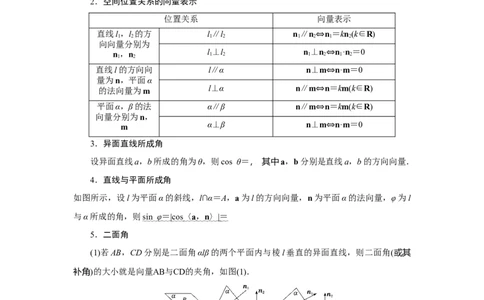 专题12空间向量在立体几何中的应用题型归纳讲义-2022届高三数学一轮复习（原卷版）_新高考复习资料_2022年新高考资料_2022届高三数学一轮复习：题型归纳讲义（原卷版+解析版）8.1更新