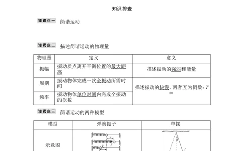 选修3-4第1讲_04高考物理_新高考复习资料_2022年新高考复习资料_高考物理2022年一轮复习各版本_3.2022年高考物理一轮复习新高考2粤冀渝湘适用_配套习题