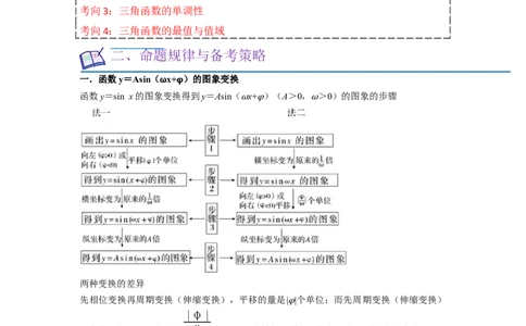 重难点07三角函数的图像与性质（4种考向）（原卷版）_02高考数学_新高考复习资料_2024年新高考资料_一轮复习资料_一轮复习讲义2024年高考数学复习全程规划（新高考）_重难点精讲