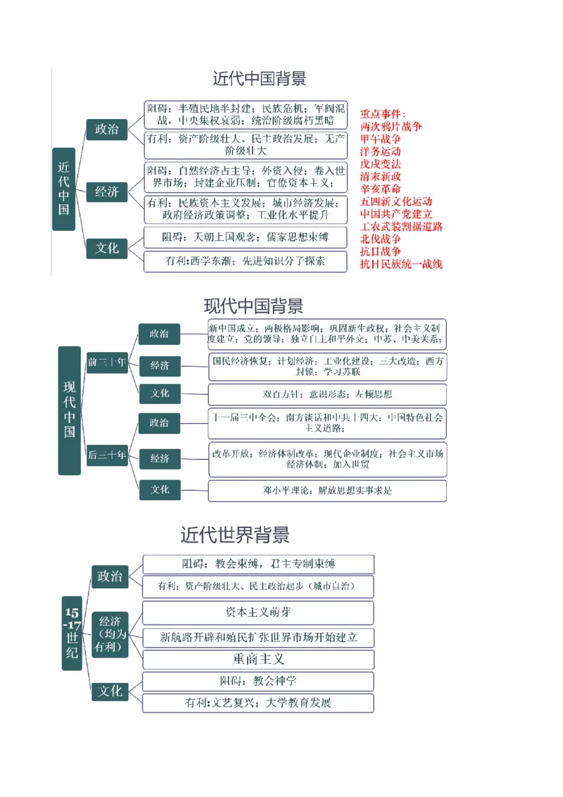 重难点21背景原因类材料题解答技巧（原卷版）_07高考历史_新高考复习资料_2024年新高考复习资料_专项复习资料_❤2024年高考历史热点&middot;重点&middot;难点专练（新高考专用）