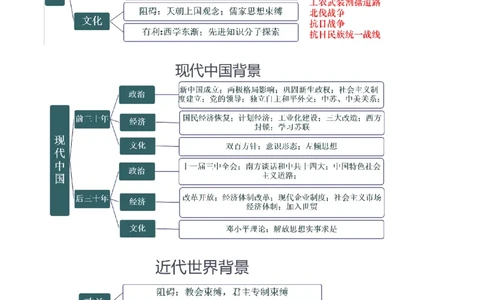 重难点21背景原因类材料题解答技巧（原卷版）_07高考历史_新高考复习资料_2024年新高考复习资料_专项复习资料_❤2024年高考历史热点&middot;重点&middot;难点专练（新高考专用）