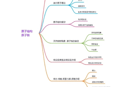 考点65原子核式结构模型波尔原子模型（解析版）_04高考物理_新高考复习资料_2024新高考复习资料_一轮复习资料_完备战2024年高考物理一轮复习考点帮（新高考专用）