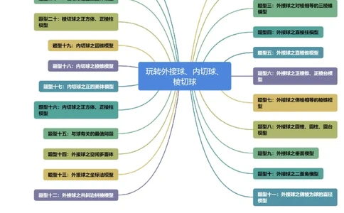 重难点突破01玩转外接球、内切球、棱切球（二十三大题型）（教师版）_02高考数学_新高考复习资料_2024年新高考资料_一轮复习资料_第七章立体几何与空间向量