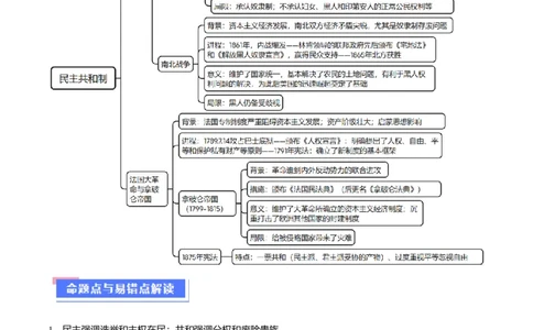 重难点12资产阶级革命与资本主义制度建立（原卷版）_07高考历史_新高考复习资料_2024年新高考复习资料_专项复习资料_❤2024年高考历史热点&middot;重点&middot;难点专练（新高考专用）