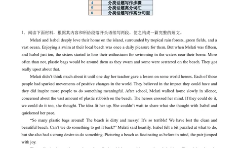 重点话题突破11环境保护类（读后续写高频主题分类）（讲义）（原卷版）_03高考英语_新高考复习资料_2024年新高考资料_一轮复习资料_第八部分读后续写高频主题分类