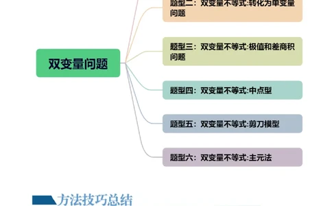 重难点突破06双变量问题（六大题型）（解析版）_02高考数学_新高考复习资料_2024年新高考资料_一轮复习资料_完2024年高考数学一轮复习讲练测(课件+讲义+练习)（新高考）