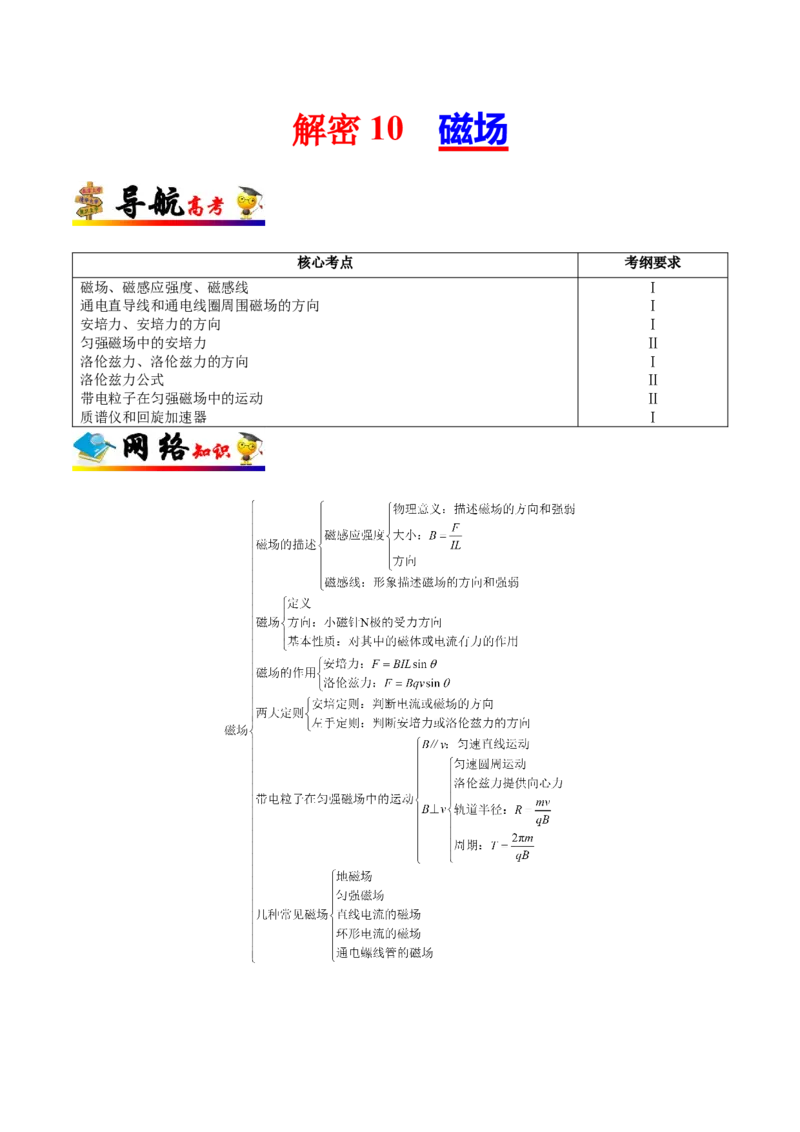 解密10磁场（解析版）-高频考点解密2021年高考物理二轮复习讲义+分层训练_04高考物理_新高考复习资料_2021年新高考资料_高频考点解密2021年高考物理二轮复习讲义+分层训练