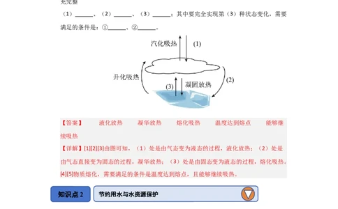 4.5水循环（知识解读）（解析版）_8上-初中物理苏科版(4)_03讲义