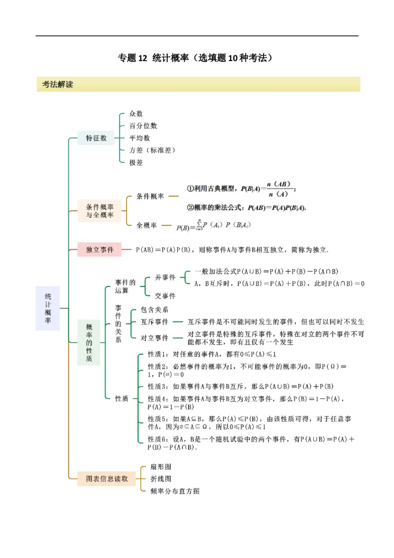 专题12统计概率（选填题10种考法）（原卷版）_新高考复习资料_2024年新高考资料_二轮复习资料_2024届高三数学二轮复习《考法分类》专题训练（新高考）_1、选填题