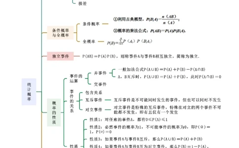 专题12统计概率（选填题10种考法）（原卷版）_新高考复习资料_2024年新高考资料_二轮复习资料_2024届高三数学二轮复习《考法分类》专题训练（新高考）_1、选填题