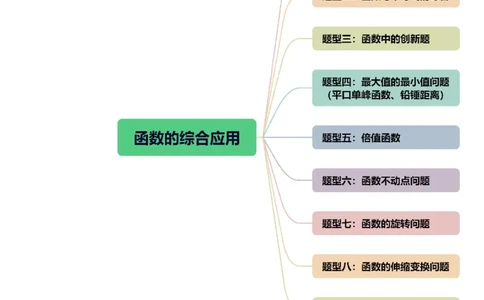 重难点突破02函数的综合应用（原卷版）_02高考数学_新高考复习资料_2024年新高考资料_一轮复习资料_完2024年高考数学一轮复习讲练测(课件+讲义+练习)（新高考）