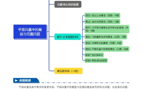 重难点11平面向量中的最值与范围问题八大题型（举一反三）（新高考专用）（原卷版）_02高考数学_2025年新高考资料_二轮复习_二、重难点突破篇