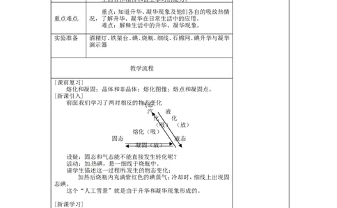 苏科初中物理八上《2.4升华和凝华》word教案(5)_8上-初中物理苏科版(4)_赠送：旧版资料（和新版好多一样，仍具有很大参考价值）_02教案