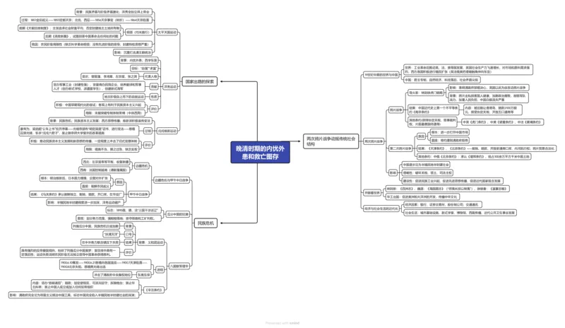 重难点05晚清时期的内忧外患和救亡图存（高清导图）_07高考历史_2024年新高考资料_3.2024专项复习_2024年高考历史热点&middot;重点&middot;难点专练（新高考专用）