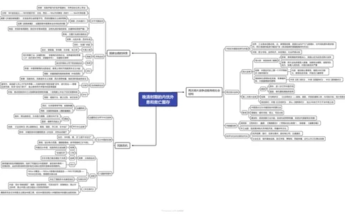 重难点05晚清时期的内忧外患和救亡图存（高清导图）_07高考历史_2024年新高考资料_3.2024专项复习_2024年高考历史热点&middot;重点&middot;难点专练（新高考专用）