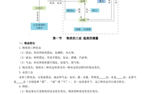 第四章物态变化（知识清单）学生版_8上-初中物理苏科版(4)_06知识清单（齐全）_第2套_第4章物态变化（单元知识清单）-上好课八年级物理上册同步高效课堂（苏科版2024）