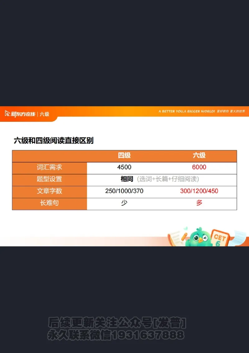 六级寒假班开班课2506_1736170813778_英语四六级保存避免失效_最新更新，视频都在这_2026，6月六级速转存易和谐_1、2025年6月六级_04.2026六级英语新东方_电子资料_课程规划