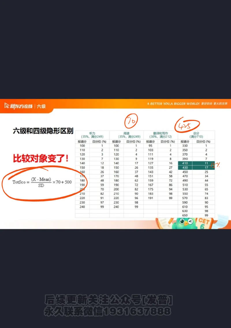 六级寒假班开班课2506_1736170813778_英语四六级保存避免失效_最新更新，视频都在这_2026，6月六级速转存易和谐_1、2025年6月六级_04.2026六级英语新东方_电子资料_课程规划