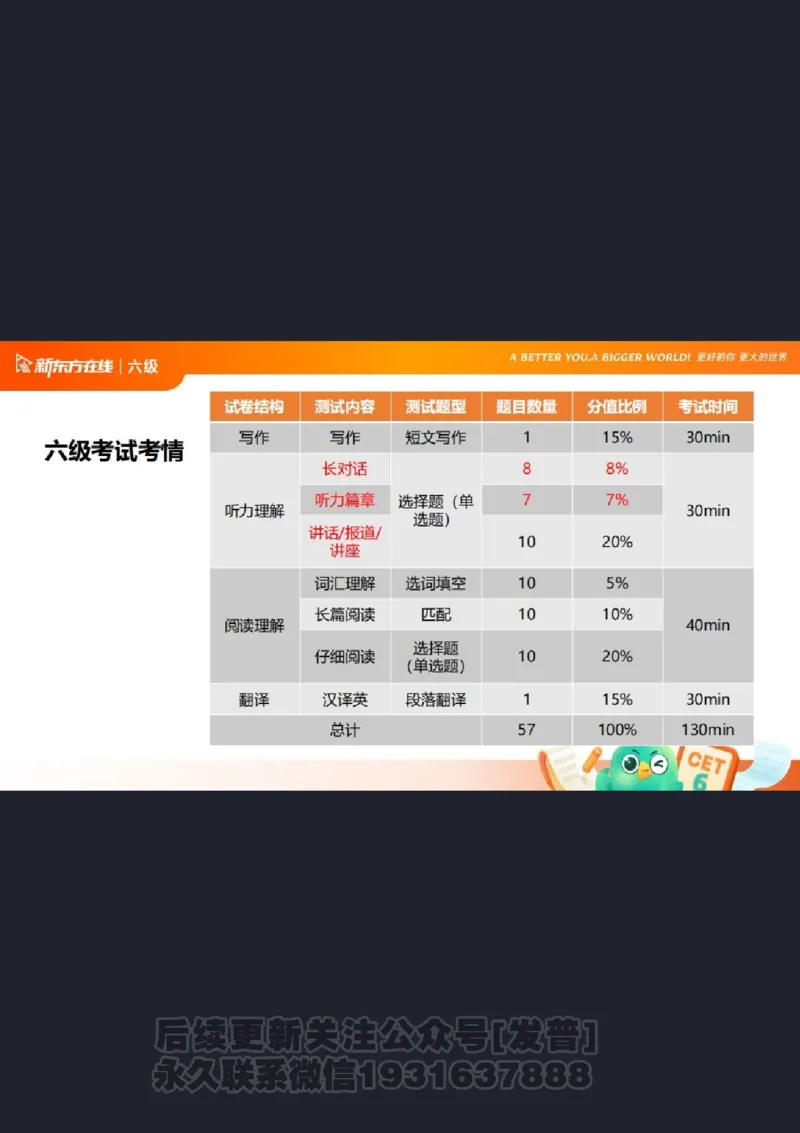 六级寒假班开班课2506_1736170813778_英语四六级保存避免失效_最新更新，视频都在这_2026，6月六级速转存易和谐_1、2025年6月六级_04.2026六级英语新东方_电子资料_课程规划