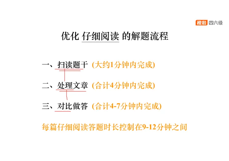 03.阅读精讲精练3_英语四六级保存避免失效_最新更新，视频都在这_2026、6月四级速转存易和谐_0、2025年12月四级_06.橙啦四级全程班石雷鹏_03.解题技巧+专项带练_03.阅读精讲精练_资料