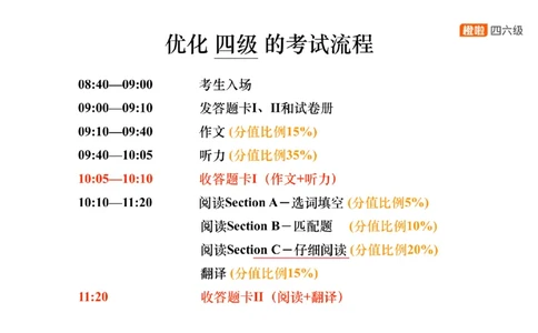 03.阅读精讲精练3_英语四六级保存避免失效_最新更新，视频都在这_2026、6月四级速转存易和谐_0、2025年12月四级_06.橙啦四级全程班石雷鹏_03.解题技巧+专项带练_03.阅读精讲精练_资料