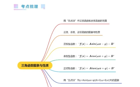 专题12三角函数图象与性质（学生版）_通用版（老高考）复习资料_2024年复习资料_完备战2024年高考数学一轮复习考点帮（全国通用）_核心考点讲练