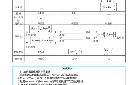 专题12三角函数图象与性质（学生版）_通用版（老高考）复习资料_2024年复习资料_完备战2024年高考数学一轮复习考点帮（全国通用）_核心考点讲练
