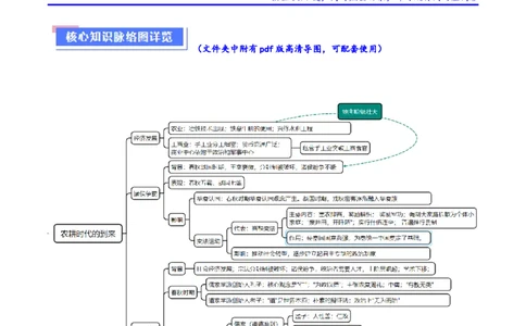 重难点01先秦：中华文明的兴起与变革（原卷版）_07高考历史_2024年新高考资料_3.2024专项复习_2024年高考历史热点&middot;重点&middot;难点专练（新高考专用）