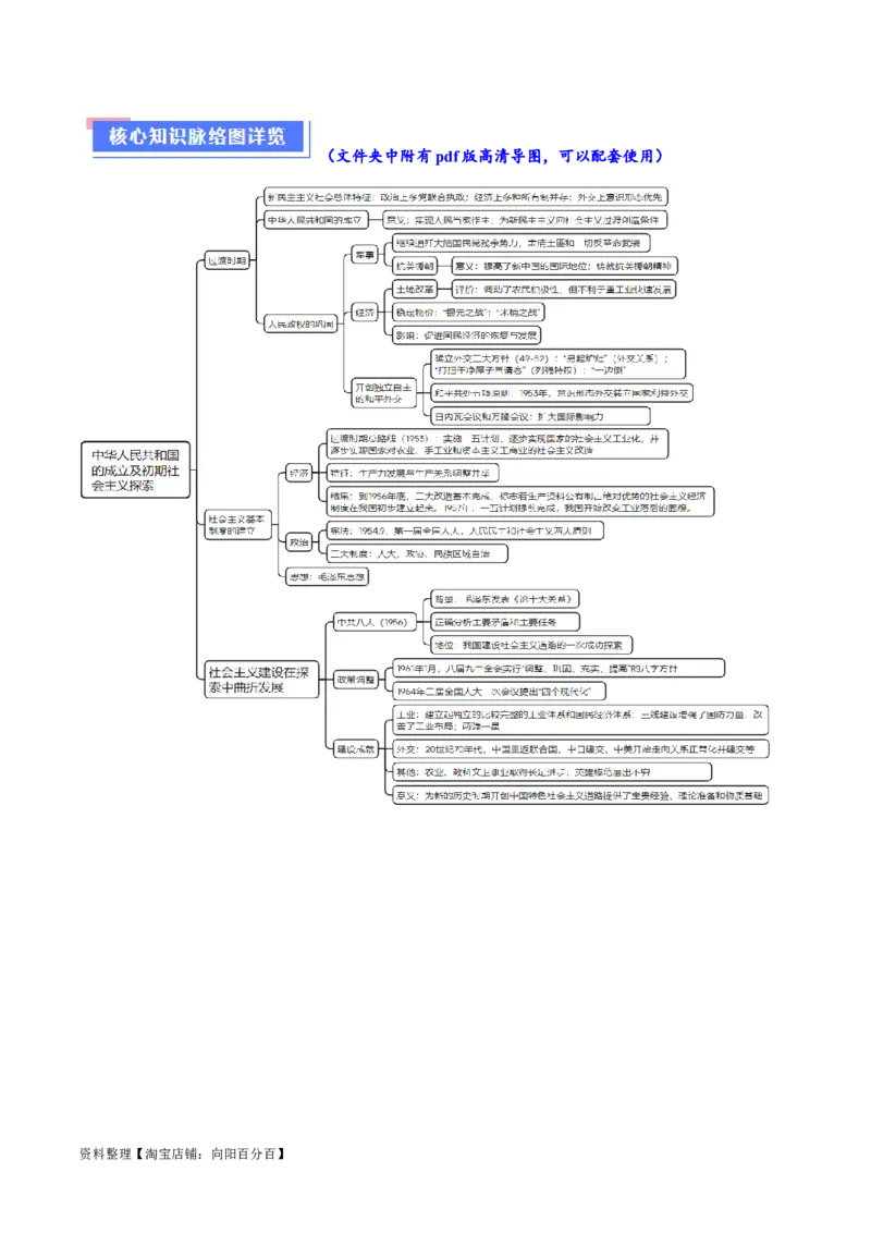 重难点08中国特色社会主义道路的开创与发展（解析版）_07高考历史_新高考复习资料_2024年新高考复习资料_专项复习资料_❤2024年高考历史热点&middot;重点&middot;难点专练（新高考专用）