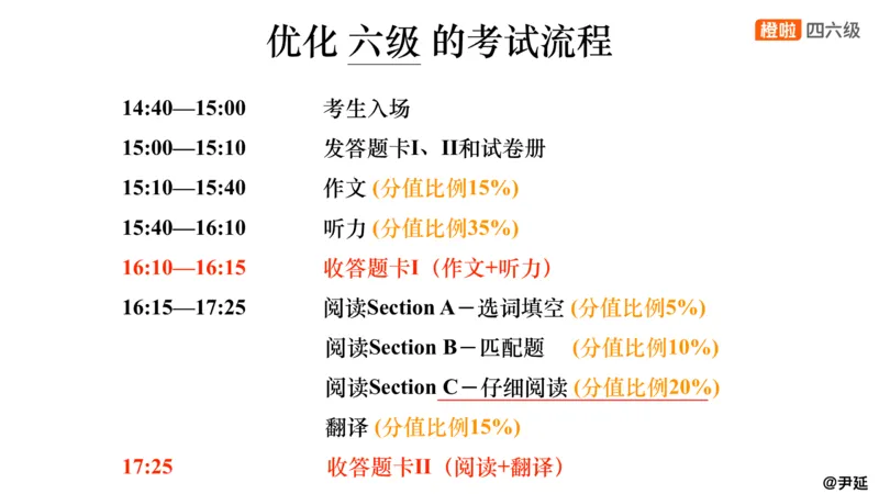 13.阅读精讲精练13_英语四六级保存避免失效_最新更新，视频都在这_2026，6月六级速转存易和谐_0、2025年12月六级_06.橙啦六级全程班石雷鹏_03.真题技巧+专项带练_03.阅读精讲精练