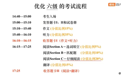 13.阅读精讲精练13_英语四六级保存避免失效_最新更新，视频都在这_2026，6月六级速转存易和谐_0、2025年12月六级_06.橙啦六级全程班石雷鹏_03.真题技巧+专项带练_03.阅读精讲精练