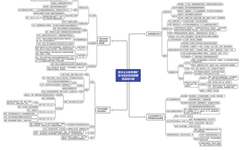资本主义的早期扩张与亚非拉民族解放运动兴起（高清导图）_07高考历史_2024年新高考资料_3.2024专项复习_2024年高考历史热点&middot;重点&middot;难点专练（新高考专用）