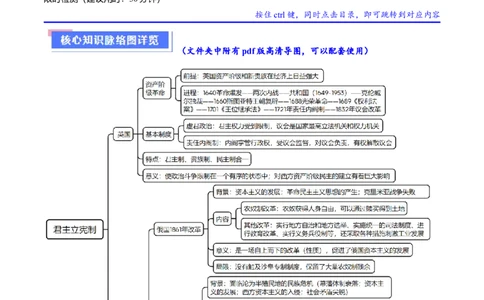 重难点12资产阶级革命与资本主义制度建立（解析版）_07高考历史_新高考复习资料_2024年新高考复习资料_专项复习资料_❤2024年高考历史热点&middot;重点&middot;难点专练（新高考专用）