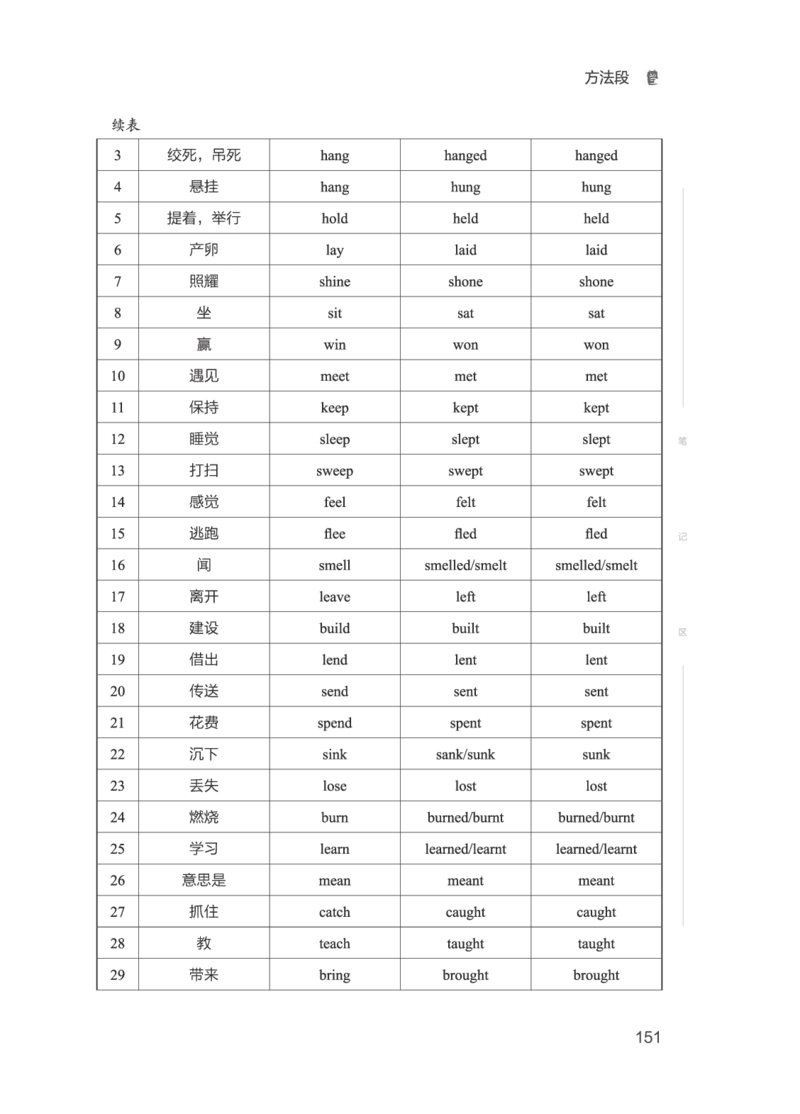 01.2506四级小白班_英语四六级保存避免失效_最新更新，视频都在这_2026、6月四级速转存易和谐_0、2025年12月四级_05.有道四级全程班曲根等_01.电子讲义+真题_01.电子讲义_01.四级小白班