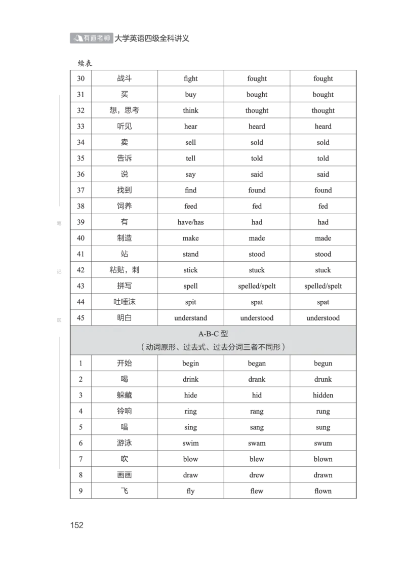 01.2506四级小白班_英语四六级保存避免失效_最新更新，视频都在这_2026、6月四级速转存易和谐_0、2025年12月四级_05.有道四级全程班曲根等_01.电子讲义+真题_01.电子讲义_01.四级小白班