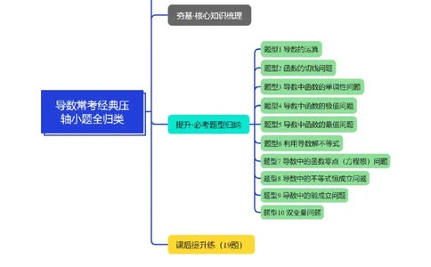 重难点08导数常考经典压轴小题全归类十大题型（举一反三）（新高考专用）（原卷版）_02高考数学_2025年新高考资料_二轮复习_二、重难点突破篇