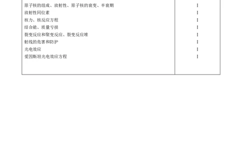 解密13原子与原子核（解析版）-高频考点解密2021年高考物理二轮复习讲义+分层训练_04高考物理_新高考复习资料_2021年新高考资料