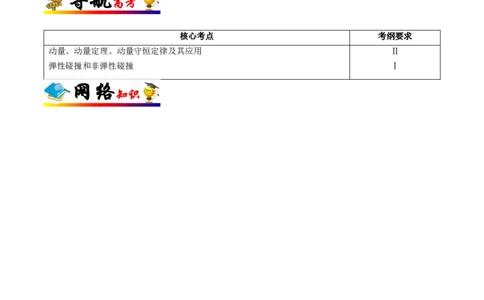 解密07碰撞与动量守恒（原卷版）-高频考点解密2021年高考物理二轮复习讲义+分层训练_04高考物理_新高考复习资料_2021年新高考资料