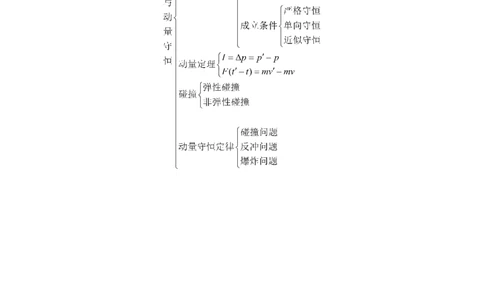 解密07碰撞与动量守恒（解析版）-高频考点解密2021年高考物理二轮复习讲义+分层训练_04高考物理_新高考复习资料_2021年新高考资料