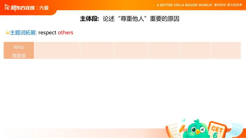 25_12_六级写作3_1758696054471_英语四六级保存避免失效_最新更新，视频都在这_2026，6月六级速转存易和谐_0、2025年12月六级_07.东方六级全程班陈志超_00.讲义_六级核心技巧讲解