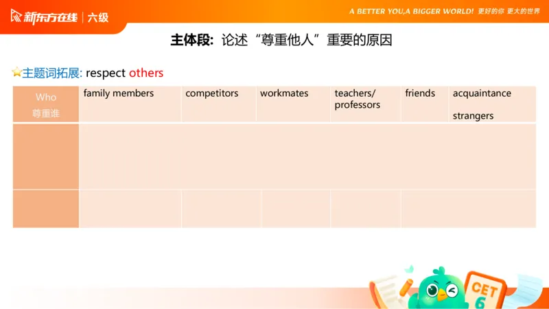 25_12_六级写作3_1758696054471_英语四六级保存避免失效_最新更新，视频都在这_2026，6月六级速转存易和谐_0、2025年12月六级_07.东方六级全程班陈志超_00.讲义_六级核心技巧讲解