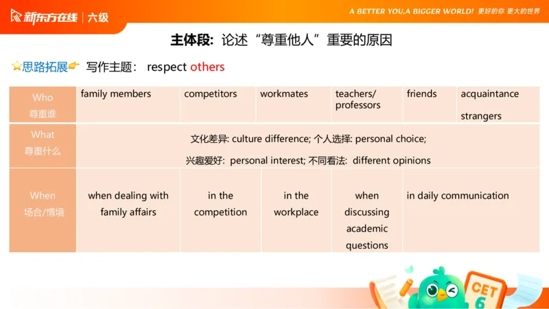 25_12_六级写作3_1758696054471_英语四六级保存避免失效_最新更新，视频都在这_2026，6月六级速转存易和谐_0、2025年12月六级_07.东方六级全程班陈志超_00.讲义_六级核心技巧讲解