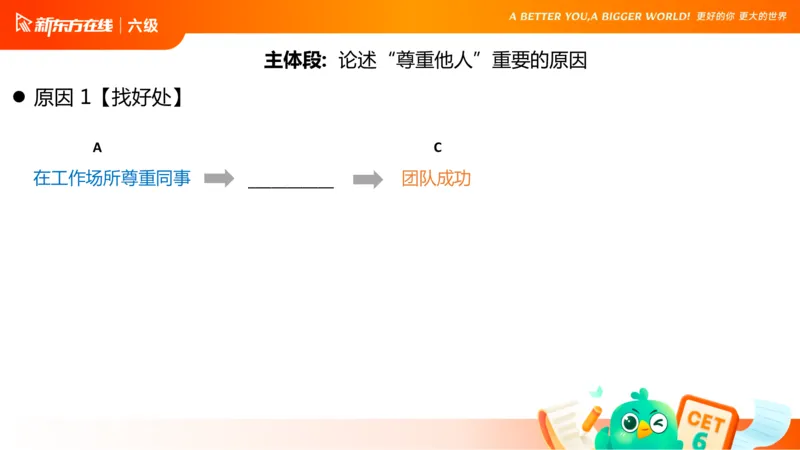 25_12_六级写作3_1758696054471_英语四六级保存避免失效_最新更新，视频都在这_2026，6月六级速转存易和谐_0、2025年12月六级_07.东方六级全程班陈志超_00.讲义_六级核心技巧讲解