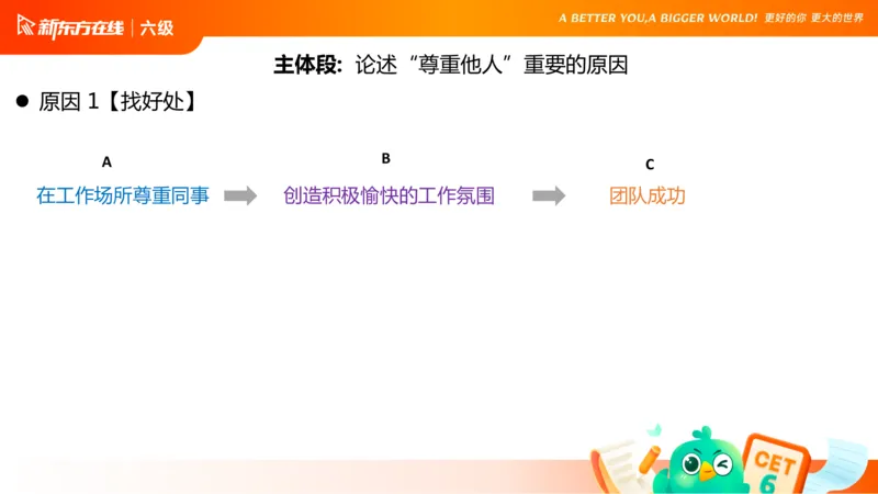 25_12_六级写作3_1758696054471_英语四六级保存避免失效_最新更新，视频都在这_2026，6月六级速转存易和谐_0、2025年12月六级_07.东方六级全程班陈志超_00.讲义_六级核心技巧讲解