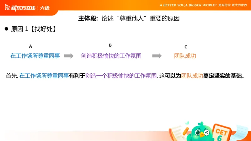 25_12_六级写作3_1758696054471_英语四六级保存避免失效_最新更新，视频都在这_2026，6月六级速转存易和谐_0、2025年12月六级_07.东方六级全程班陈志超_00.讲义_六级核心技巧讲解