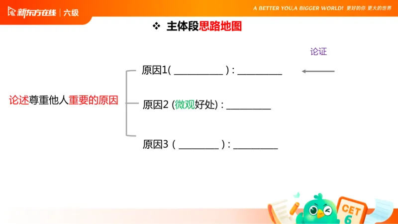 25_12_六级写作3_1758696054471_英语四六级保存避免失效_最新更新，视频都在这_2026，6月六级速转存易和谐_0、2025年12月六级_07.东方六级全程班陈志超_00.讲义_六级核心技巧讲解