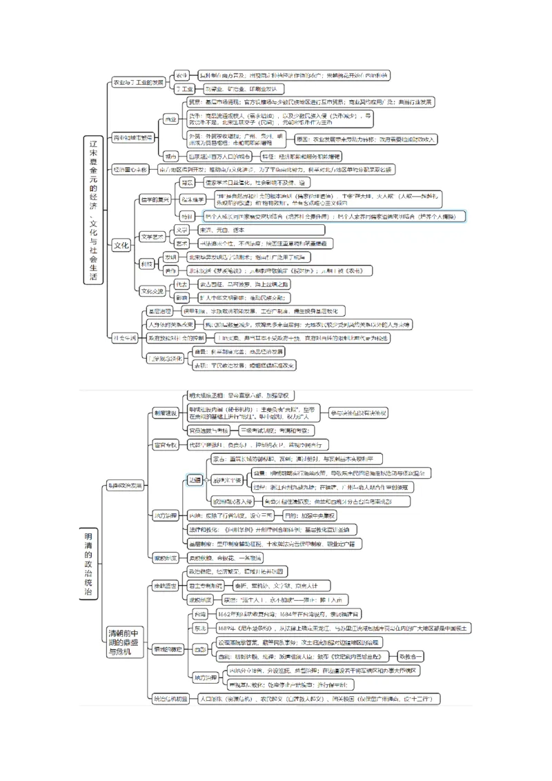 重难点04宋元明清：中华文明多元一体格局的成熟（解析版）_07高考历史_2024年新高考资料_3.2024专项复习_2024年高考历史热点&middot;重点&middot;难点专练（新高考专用）