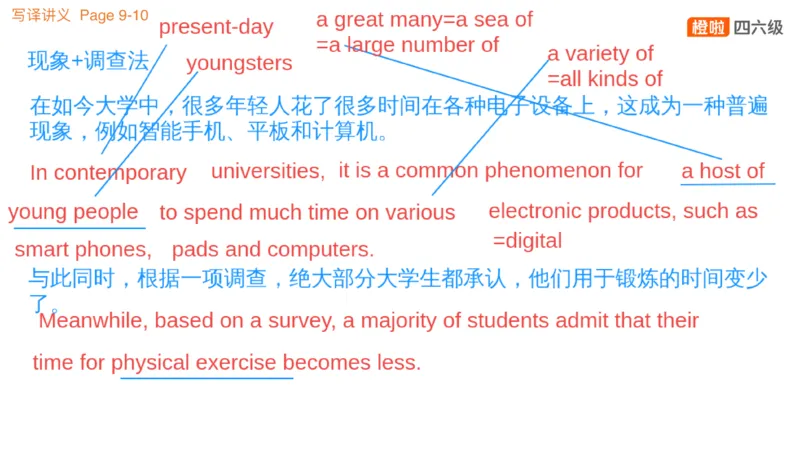 01.写作实训1：年轻人成长_英语四六级保存避免失效_最新更新，视频都在这_2026、6月四级速转存易和谐_0、2025年12月四级_06.橙啦四级全程班石雷鹏_03.解题技巧+专项带练_05.写作带练