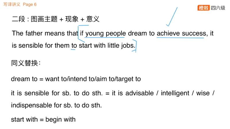 01.写作实训1：年轻人成长_英语四六级保存避免失效_最新更新，视频都在这_2026、6月四级速转存易和谐_0、2025年12月四级_06.橙啦四级全程班石雷鹏_03.解题技巧+专项带练_05.写作带练