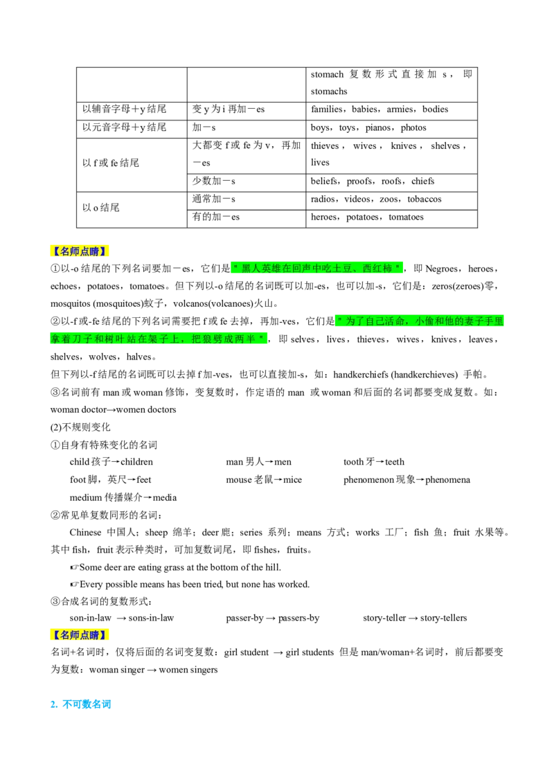重难语法练01名词冠词介词代词及其它（解析版）_2025年新高考资料_二轮复习_01高考语文等多个文件_2025年高考英语二轮热点题型归纳与变式演练（新高考通用）_第四部分重点语法